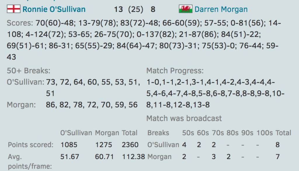 Estadísticas de CueTracker 