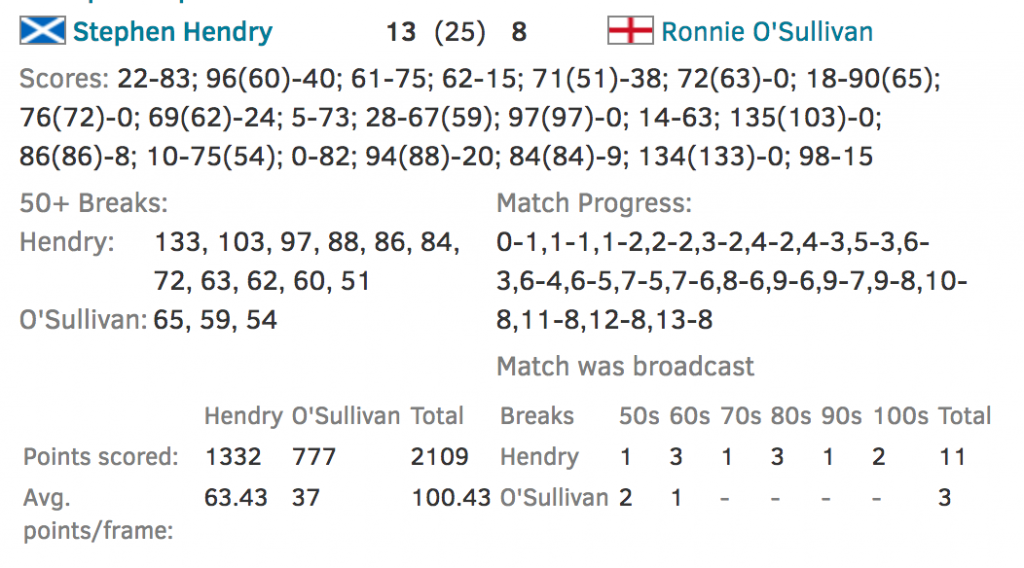 Estadísticas CueTracker