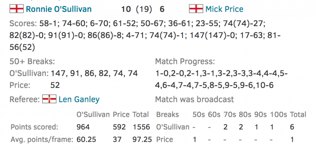 Estadísticas Cuetracker