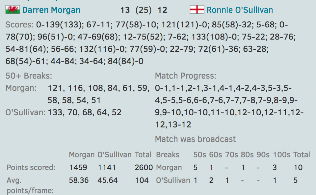 estadísticas CueTracker 