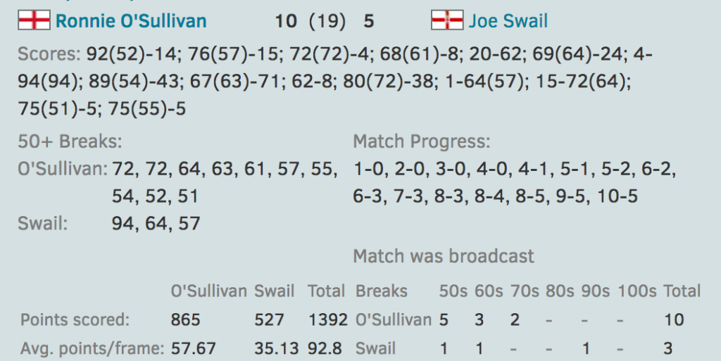 Estadísticas CueTracker 