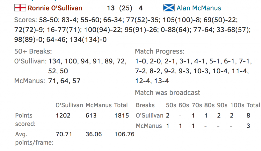 Estadísticas CueTracker 