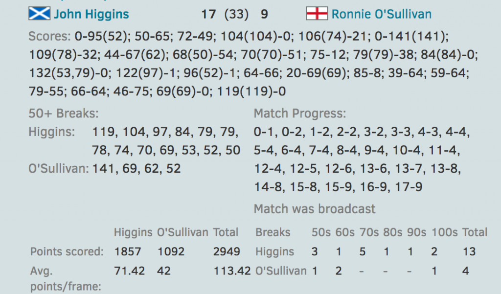 Estadísticas CueTracker 