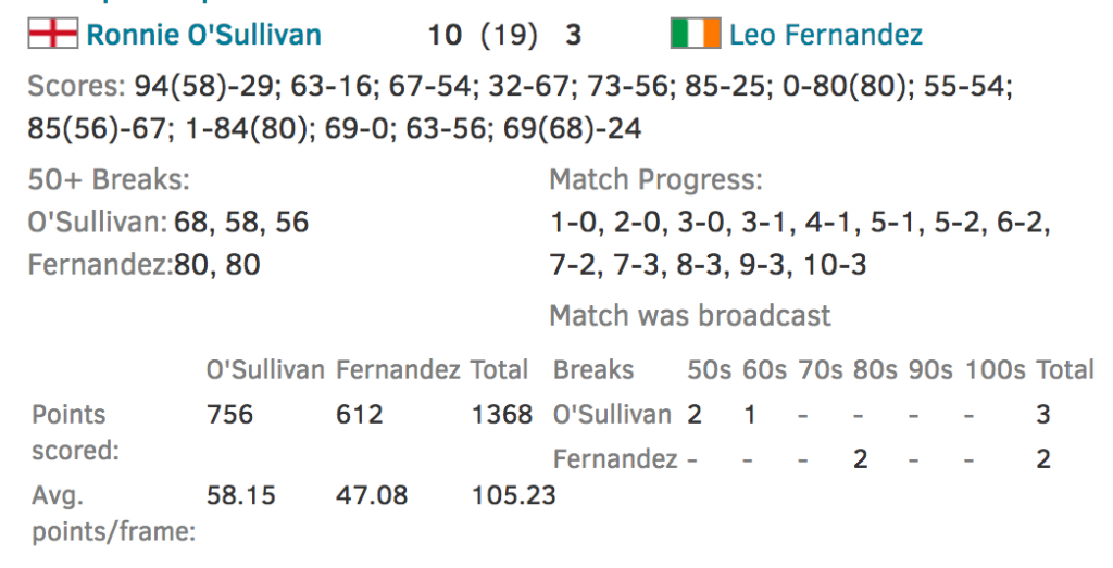 Estadísticas CueTracker