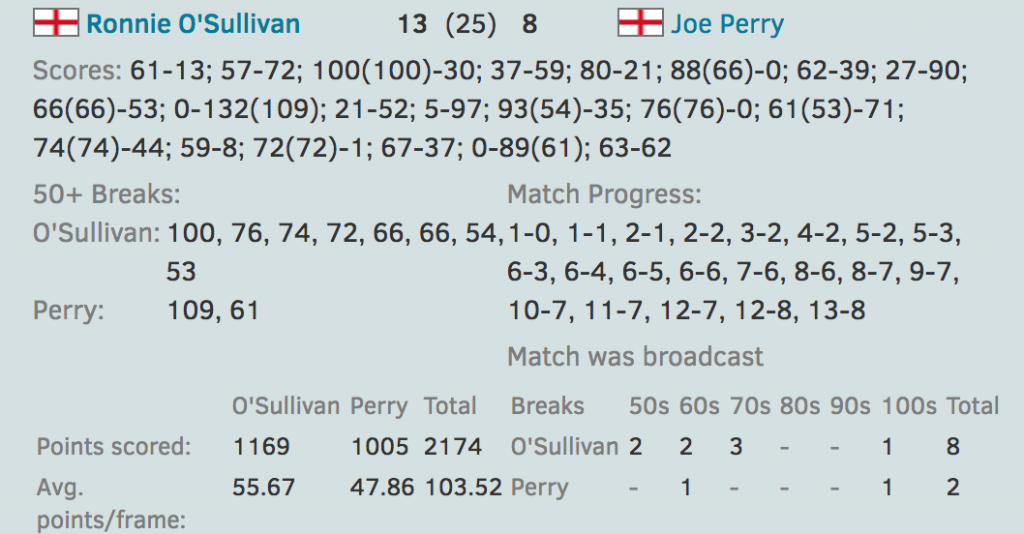 Estadísticas CueTracker