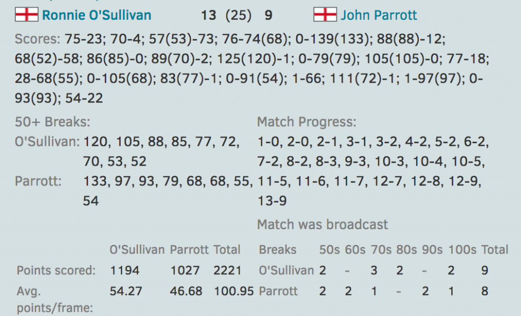 Estadísticas CueTracker 