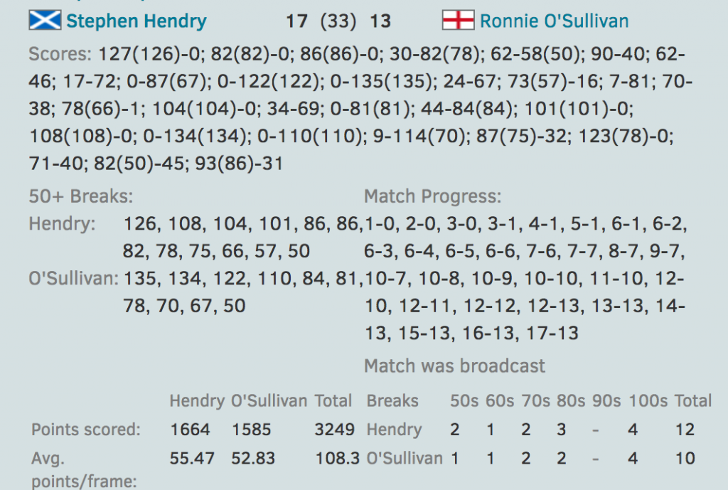 Estadísticas CueTracker 